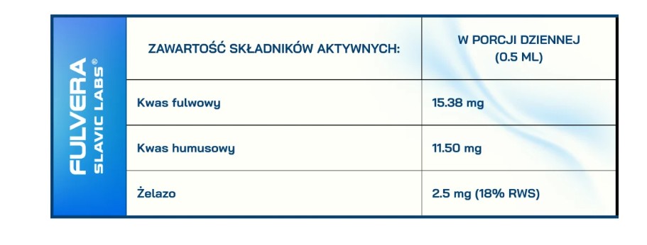 Kwas Fulwowy + Humusowy Fulvera Detox 30ml - obrazek 2
