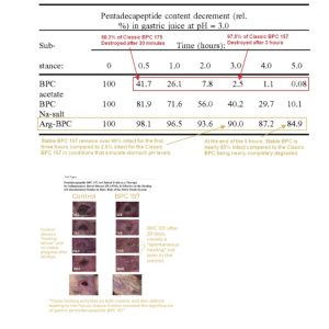 Alternative view of BpcNAC STABLE-BPC-157 + NAC 30kaps/250mcg