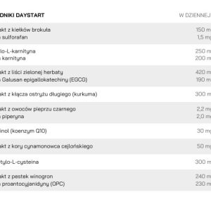 Alternative view of DayStart Trado 90kaps
