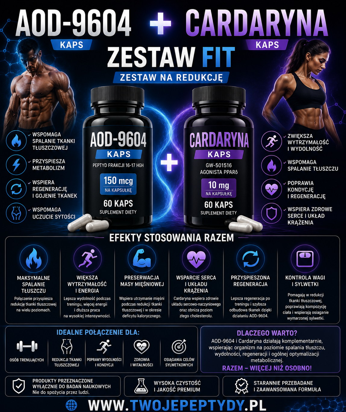 Zestaw FIT na redukcję AOD-9604 kaps + Cardaryna kaps