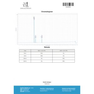 Alternative view of FRAGMENT 176-191+MOD GRF 1-29+IPAMORELIN MIX